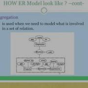Theory 1 Database 1 Review