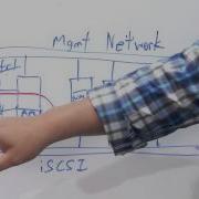Engineers Unplugged S6 Ep13 OpenStack And Cinder