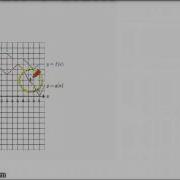 Evaluating Function Expressions