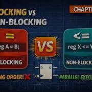 Blocking Vs Non Blocking Assignment In Verilog Explained Clearly Chapter 4