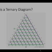 Using A Ternary Diagram