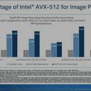 Maximum Performance Minimum Effort Intel Performance Libraries