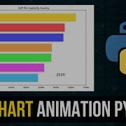 Animating Statistical Data In Python