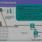 Tutorial 1 Introduction To Loadrunner And Its Architecture