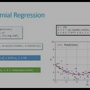 Lecture 51 Polynomial Regression