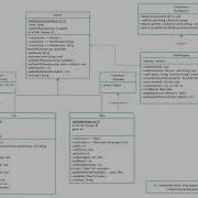UML Class Diagrams Implementation In Java