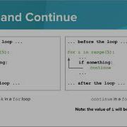 Intro Python Break And Continue