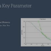 Lecture1 Introduction To Gm Over ID