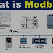 What Is Modbus Communication Protocol Basics Of Modbus TCP IP And Modbus RTU