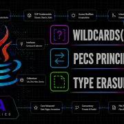 Java Generics Wildcards Explained PECS Type Erasure Java Mastery Series