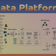 Data Platform ETL Data Engineer Data Scientist