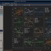 Scatterplot Matrix Coresight