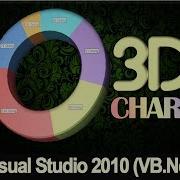 Create 3D Chart In Visual Studio 2010 VB Net