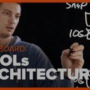 Virtual Volumes Architecture