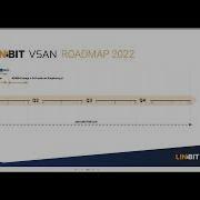 LINBIT VSAN Roadmap