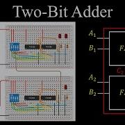 2 Bit Adder Logic Circuits Digital Electronics Discrete Mathematics
