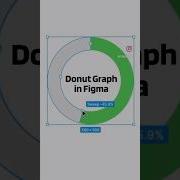 Figma Data Visualization For Beginners Figma Datavisualization Ui Figmatutorial