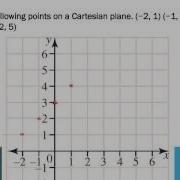 Year 8 Plotting Linear Patterns