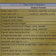 C Programming Hands On Tutorial Part 8 C Standard Input And Output