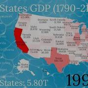US States By GDP 1960 2100