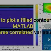 How To Plot A Filled Contour In Matlab For Three Correlated Variables