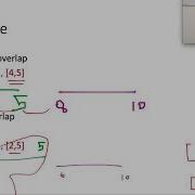 Insert Interval Leetcode 57 Insert Interval Google Amazon Microsoft Twitter