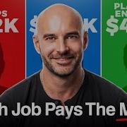 DevOps Vs SRE Vs Platform Engineer Which Pays More 120K To 450K