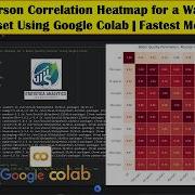 Create Pearson Correlation Heatmap For A Water Quality Dataset Using Google Colab Fastest Method