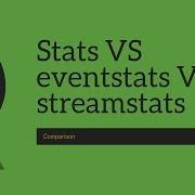 Splunk Commands Differences Among Stats Eventstats And Streamstats