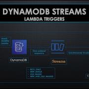 AWS DynamoDB Streams Как настроить и создать триггеры Lambda