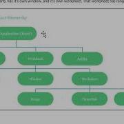 Navigate Through VBA Objects