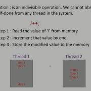1 Introduction To Atomic Operations And Memory Model In C