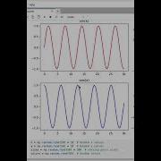 Python Data Visualization Subplots Line Plots Scatter Bar Histogram More Coding Python
