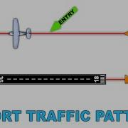 Airport Traffic Patterns Explained PPL Ground Lesson 62