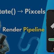 How Flutter Renders UI SetState To Screen Pixels Step By Step