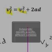 Algebra Review Manipulating Equations In Physics