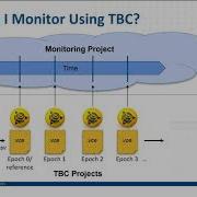 TBC Monitoring Workflow Part 1 Getting Started