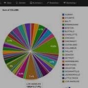 Case 2 Descriptive Analysis Borden Sliced Cheese Data At Store Level