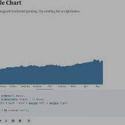 D3 Js Pannable Chart Code Walkthrough