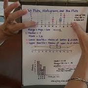 Dot Plots Histograms And Box Plots