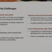 Secure Oracle Database Using Industry Standard Security Best Practices By Harish Niddagatta