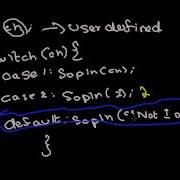 ICSE Java Programming 18 Switch Case In Java