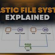 Как работает Elastic File System EFS Учебное пособие по AWS