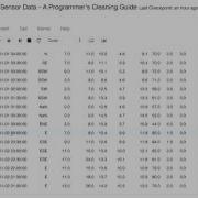 Messy Sensor Data A Programmer S Cleaning Guide