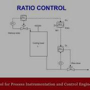 RATIO CONTROL