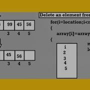 Delete An Element From An Array In Java