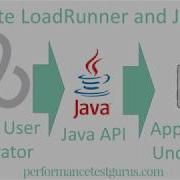 Integrate LoadRunner And Java API