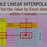 EXCEL SHEET FOR DOUBLE INTERPOLATION RE UPLOADED