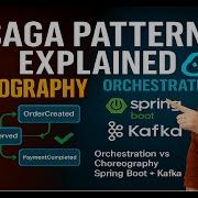 The Saga Pattern In Microservices Orchestration VS Choreography Distributed Transactions