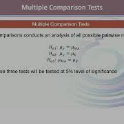 Performing And Interpreting Multiple Comparison Tests Applied Biostatistics BIO733 Topic163